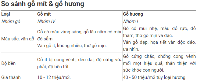 Đồ gỗ Đức Thịnh Vũng Tàu