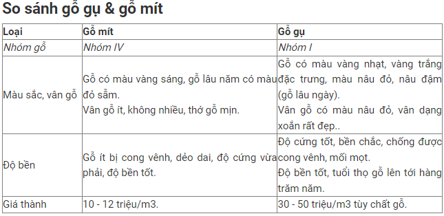 Đồ gỗ Đức Thịnh Vũng Tàu