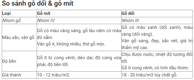 Đồ gỗ Đức Thịnh Vũng Tàu